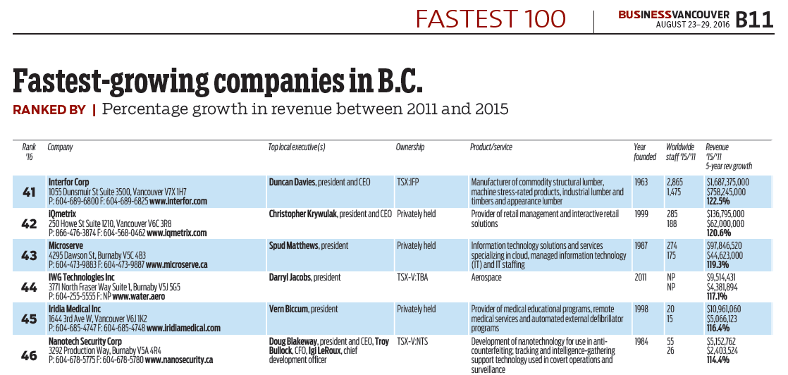 BIV Fastest Growing Companies Screenshot 1