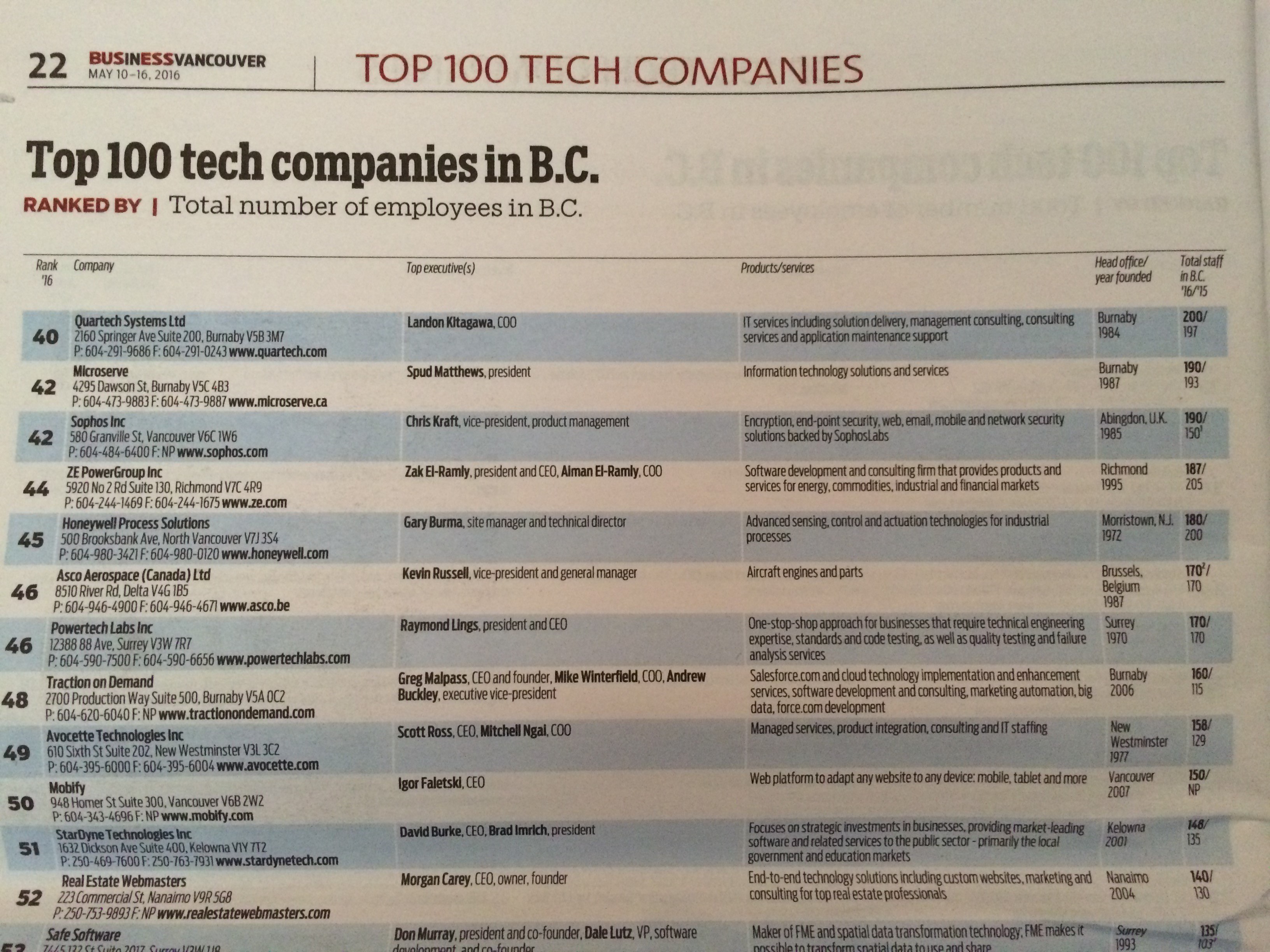 BIV Top 100 tech