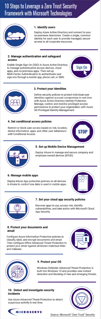 10 Steps to Leverage a Zero Trust Security Framework