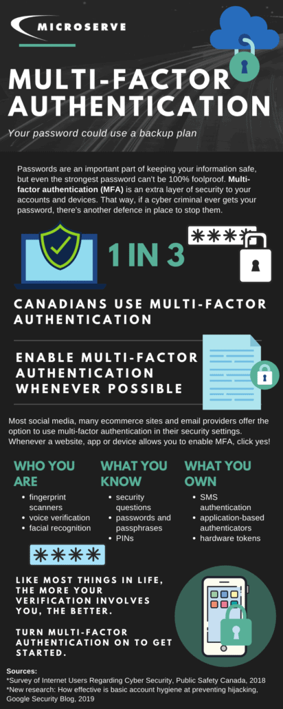 Microsesrve Multi Factor Authentication infographic