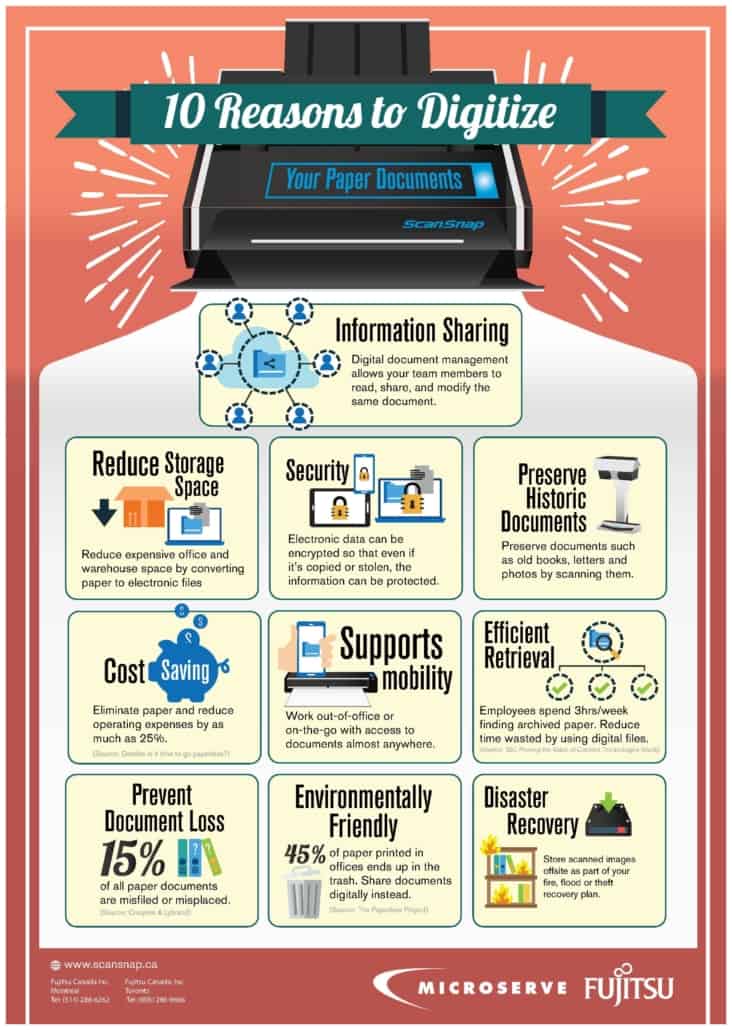 ScanSnap Infographic 10 Reasons to Digitize Your Paper Documents