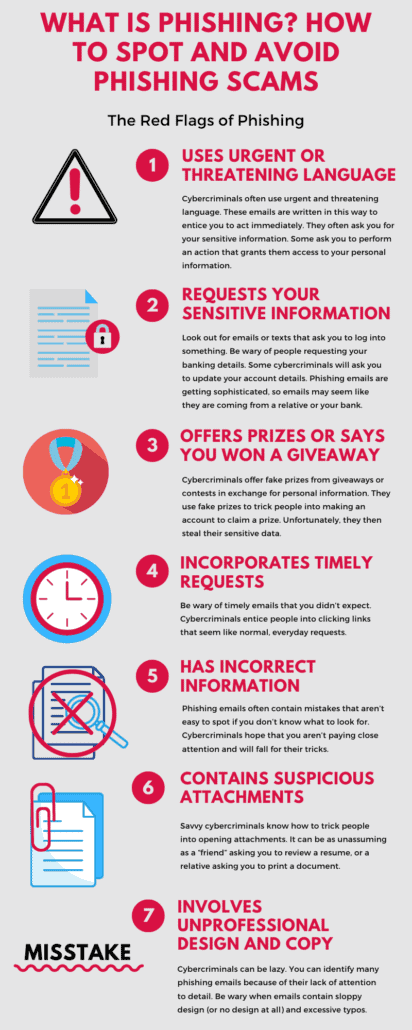 what is phishing How to spot and avoid phishing scams what is phishing How to spot and avoid phishing scams