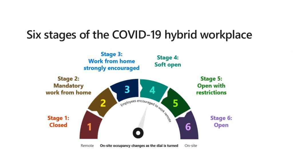 5v slide 5 stages 1024x559 1